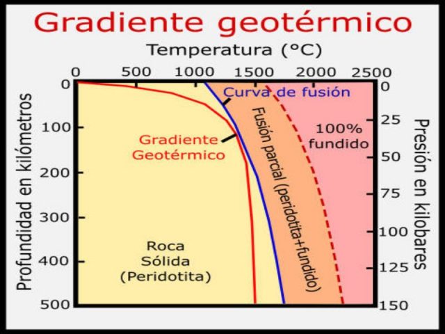 Qu Es El Magma Composicion Quimica Y Sus Tipos De Origen