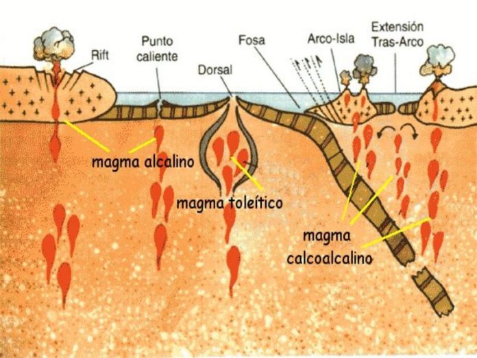 Qué es el magma composicion quimica y sus tipos de origen