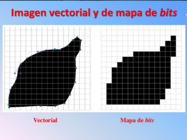 Qu Es Un Pixel Importancia Y Como Ha Evolucionado