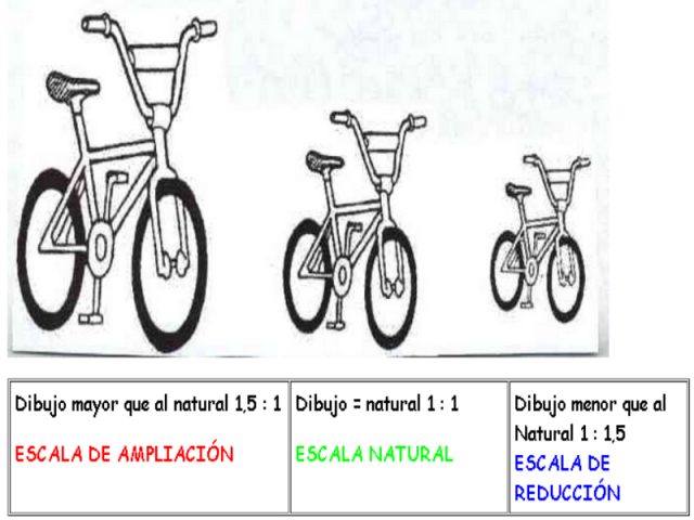 Qué es una escala