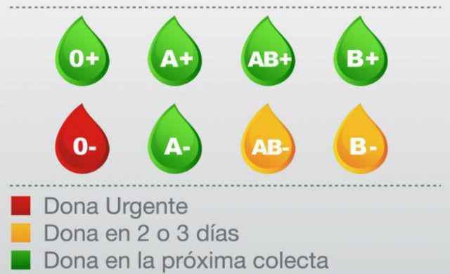 Resultado de imagen para sangre A negativo