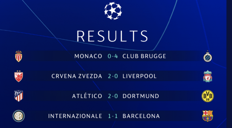 UEFA Champions League | El Barça sella su paso a octavos, el Atlético casi