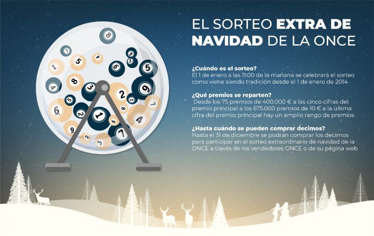 ¿Qué ocurrirá este año con el Sorteo de Navidad de la ONCE?