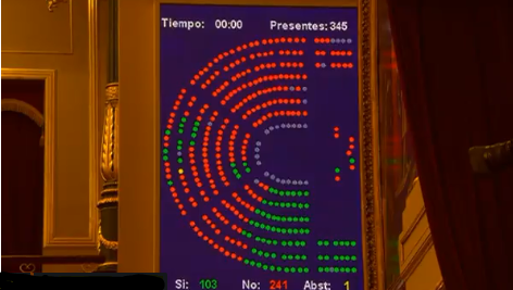 El Congreso tumba el decreto del Gobierno sobre los alquileres con el voto en contra de Podemos