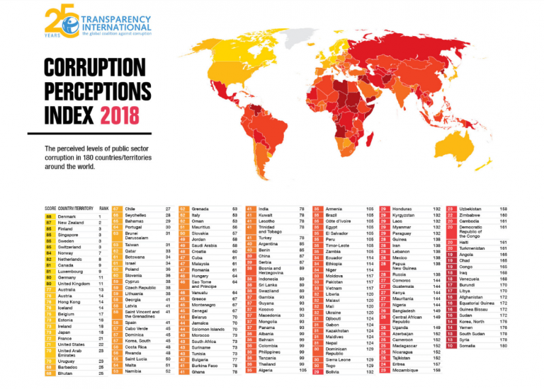 Mapa interactivo de los países más y menos corruptos: ¿en qué puesto está España?