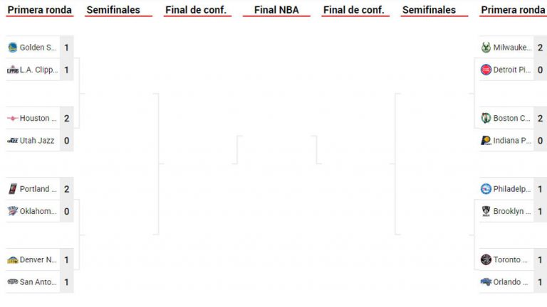 Boston, Milwaukee y Houston avanzan con paso firme en los ‘playoffs’