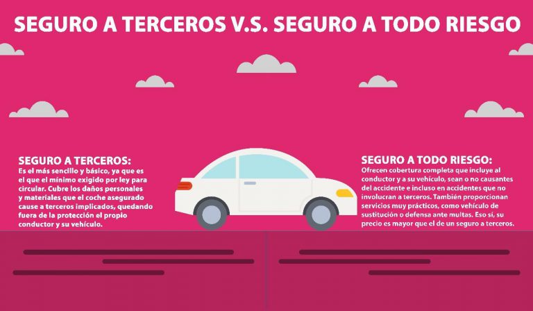 Aprende a ahorrar con el seguro de tu coche, ¡te contamos cómo!