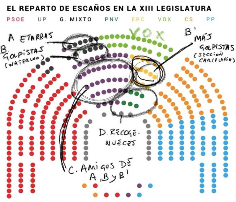 Tremendo enfado de Vox al confirmarse que sus diputados se sentarán en el ‘gallinero’ del Congreso