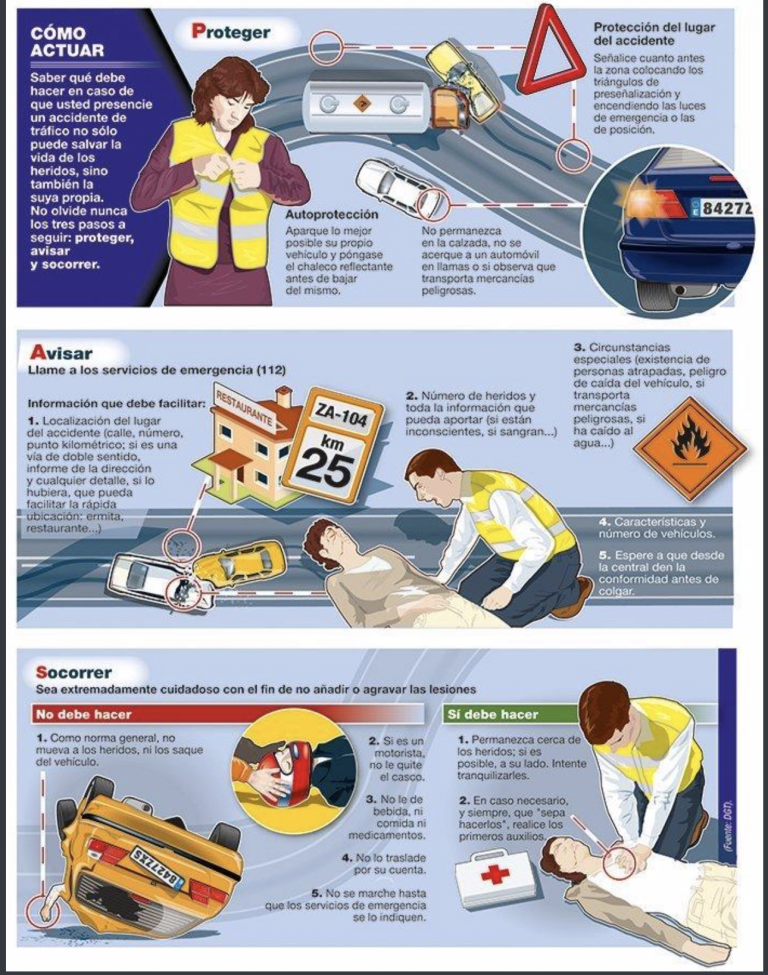 "Protege, Avisa Y Socorre": La Policía Nacional Te Explica Qué Hacer En ...