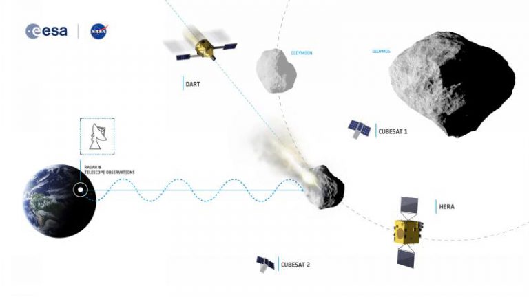 Así es la misión que pretende desviar un asteroide de chocar contra la Tierra