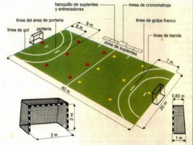 Qué Es El Balonmano, Cómo Se Juega Y Cuáles Son Sus Reglas