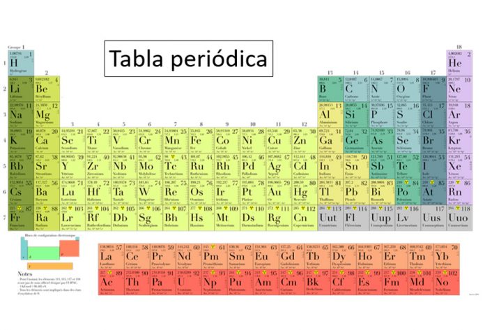 Qué Es El Número Atómico Y Como Encontrarlos En La Tabla Periodica 8401