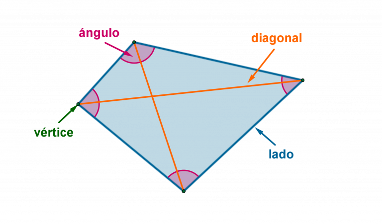 Qué Es Un Paralelogramo Cuáles Son Sus Tipos Métodos Y Leyes 5985