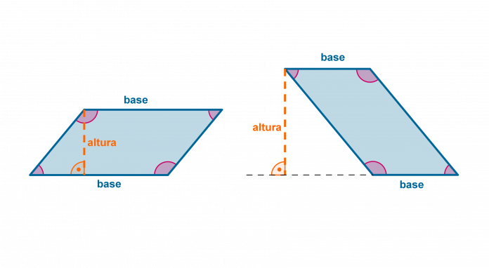 Qué Es Un Paralelogramo Cuáles Son Sus Tipos Métodos Y Leyes