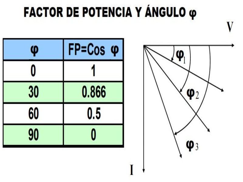 Beneficios De Un Fp