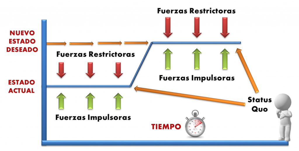 Diferentes Ámbitos 