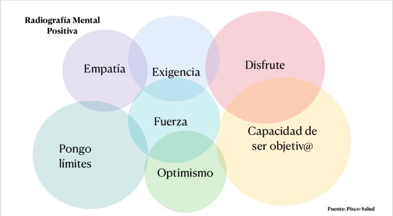 Día mundial de la salud mental: la ansiedad es el trastorno de salud mental más frecuente en España