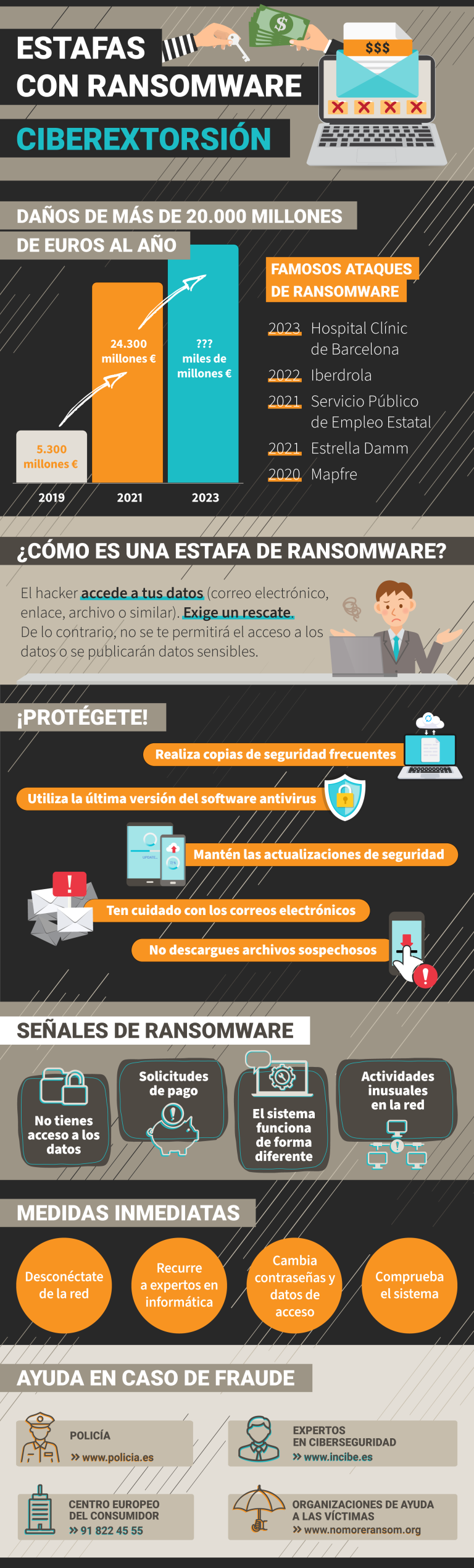 Estafa.info ofrece estrategias de protección para prevenir estafas de ransomware