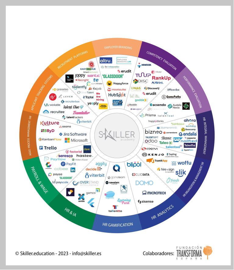 Mapa HR Tech: las startups que redefinen la gestión del talento en España en la era de la IA