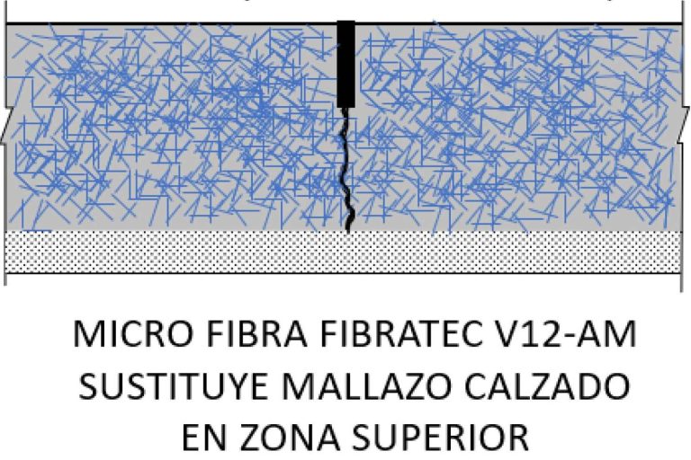 El milagro de las microfibras