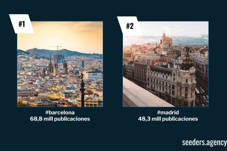 Hashtag Barcelona vs. Hashtag Madrid. ¿Quién gana la batalla turística en Instagram?