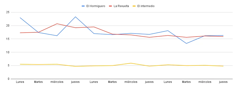 Chart 1