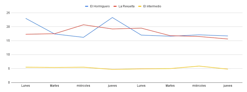 Chart 2