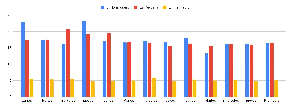 Chart