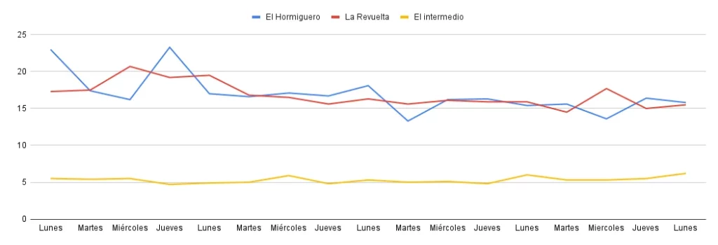 Chart 3