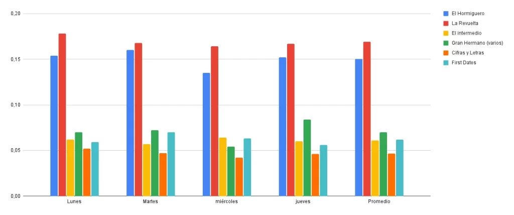 Chart 5