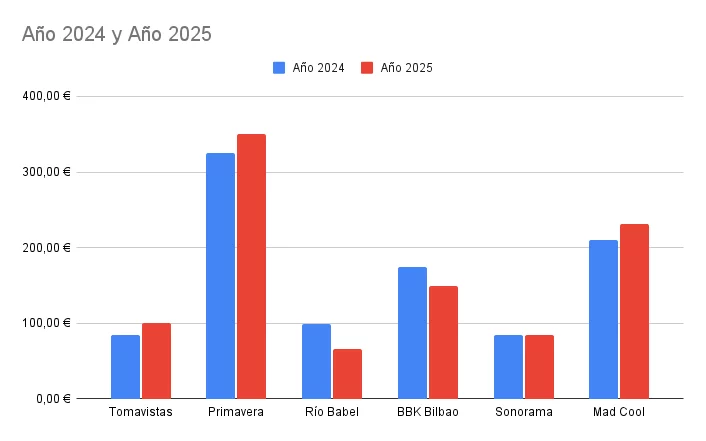 Ano 2024 Y Ano 2025