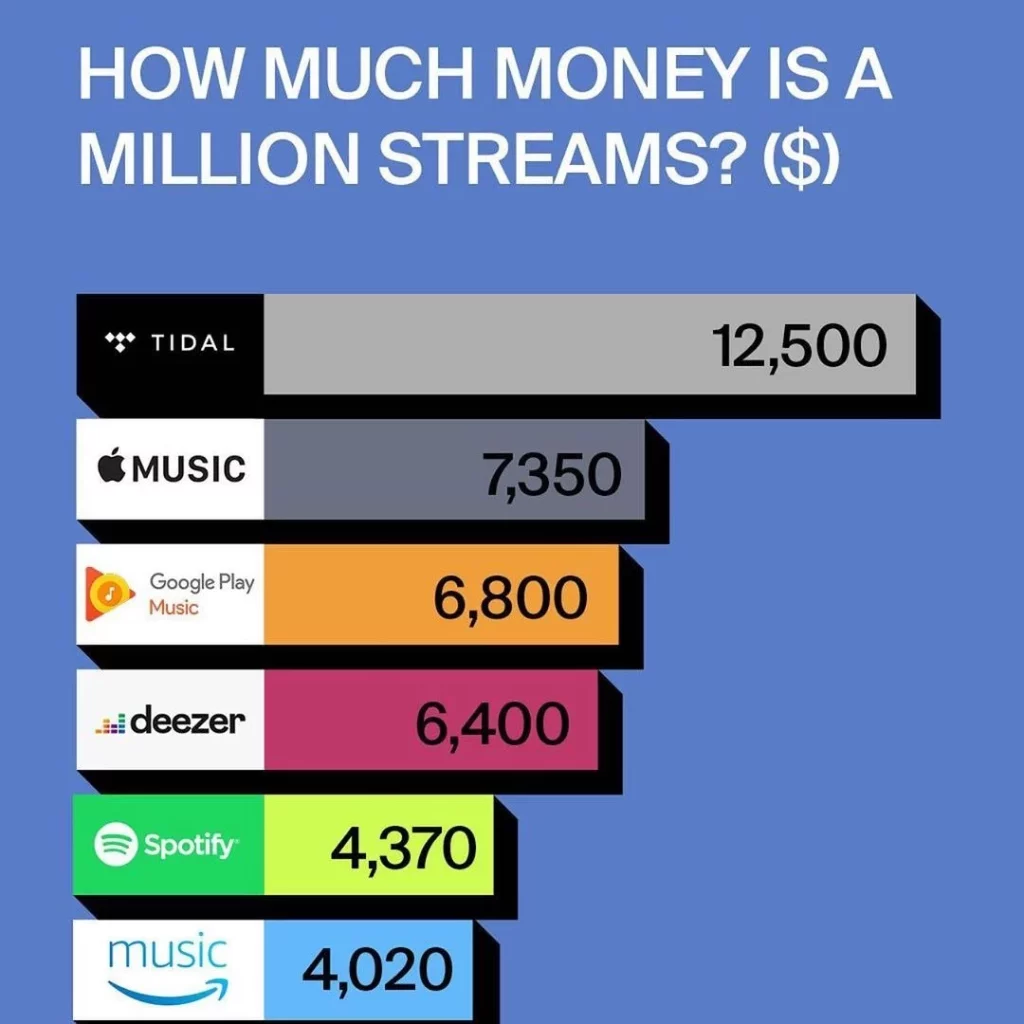 Cuanto Paga Por Reproduccion Spotify 1080X1080 1