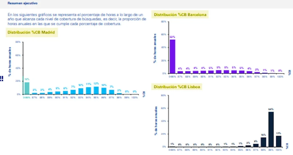 Las Vtc En Lisboa Dejan Atrás A Las Licencias De Vehículos De Alquiler Con Conductor En Madrid Y Barcelona. Fuente: Qué!