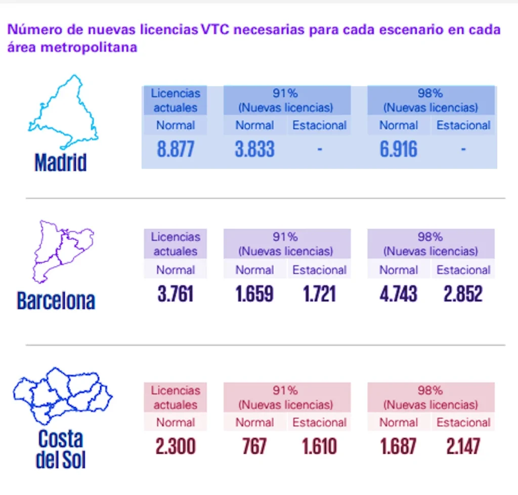 Kpmg Insta A Duplicar Las Licencias Vtc En Madrid, Barcelona Y Málaga