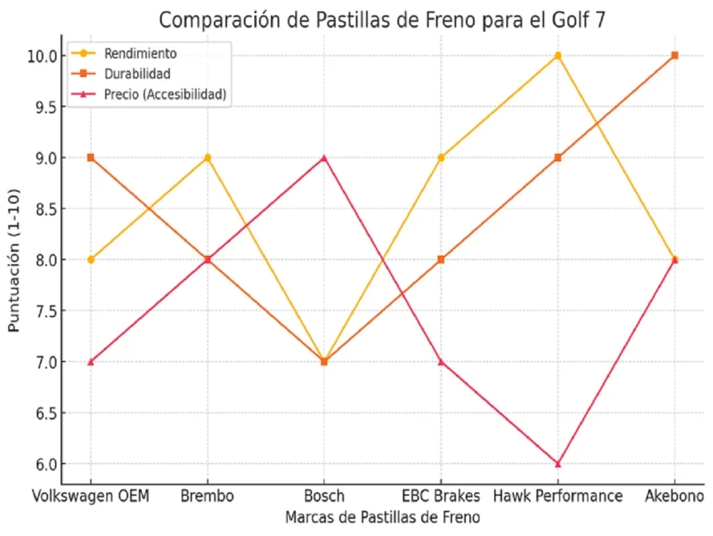 Grafica. Pastillas De Freno